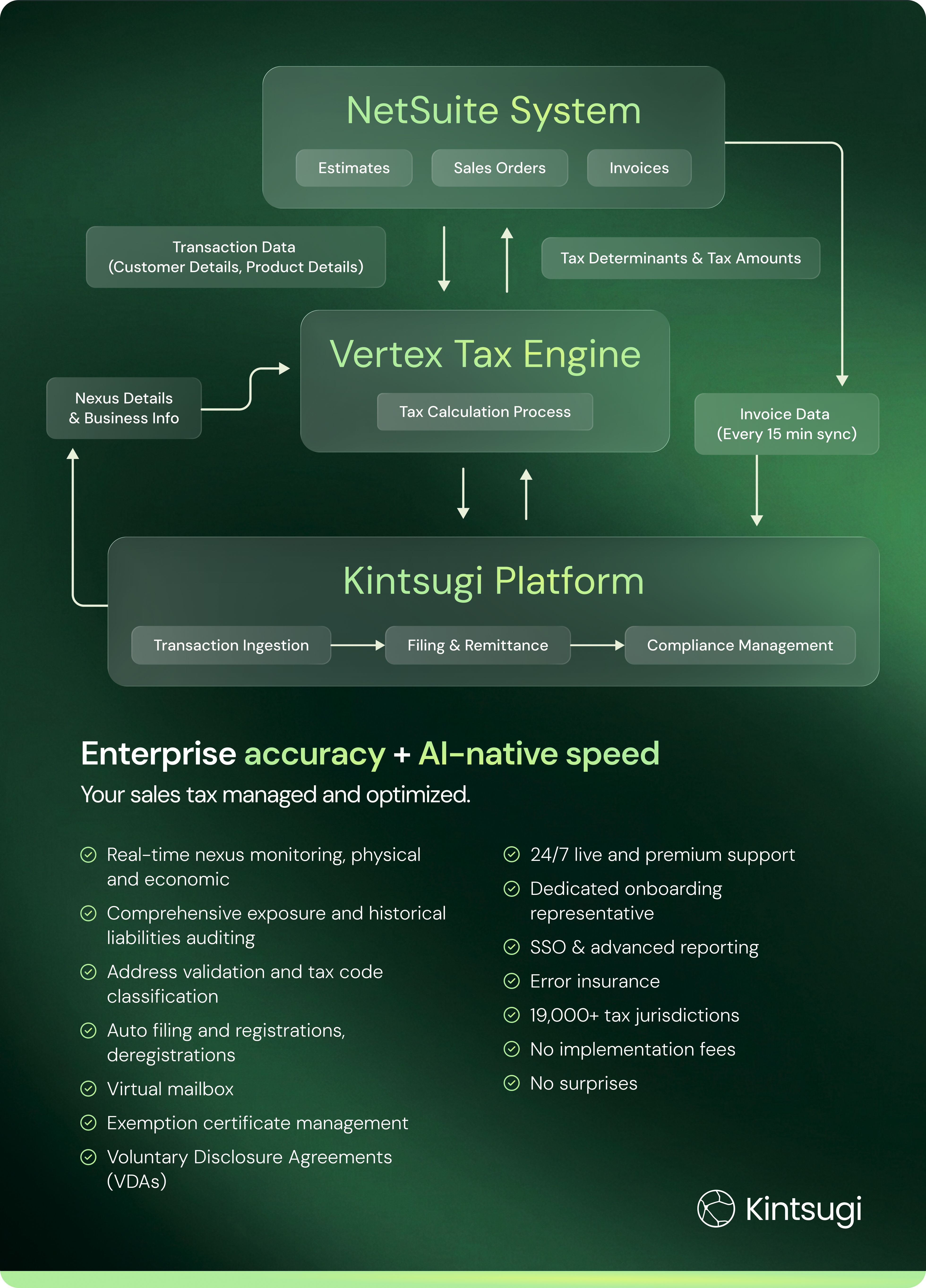 Kintsugi Powered by Vertex for NetSuite