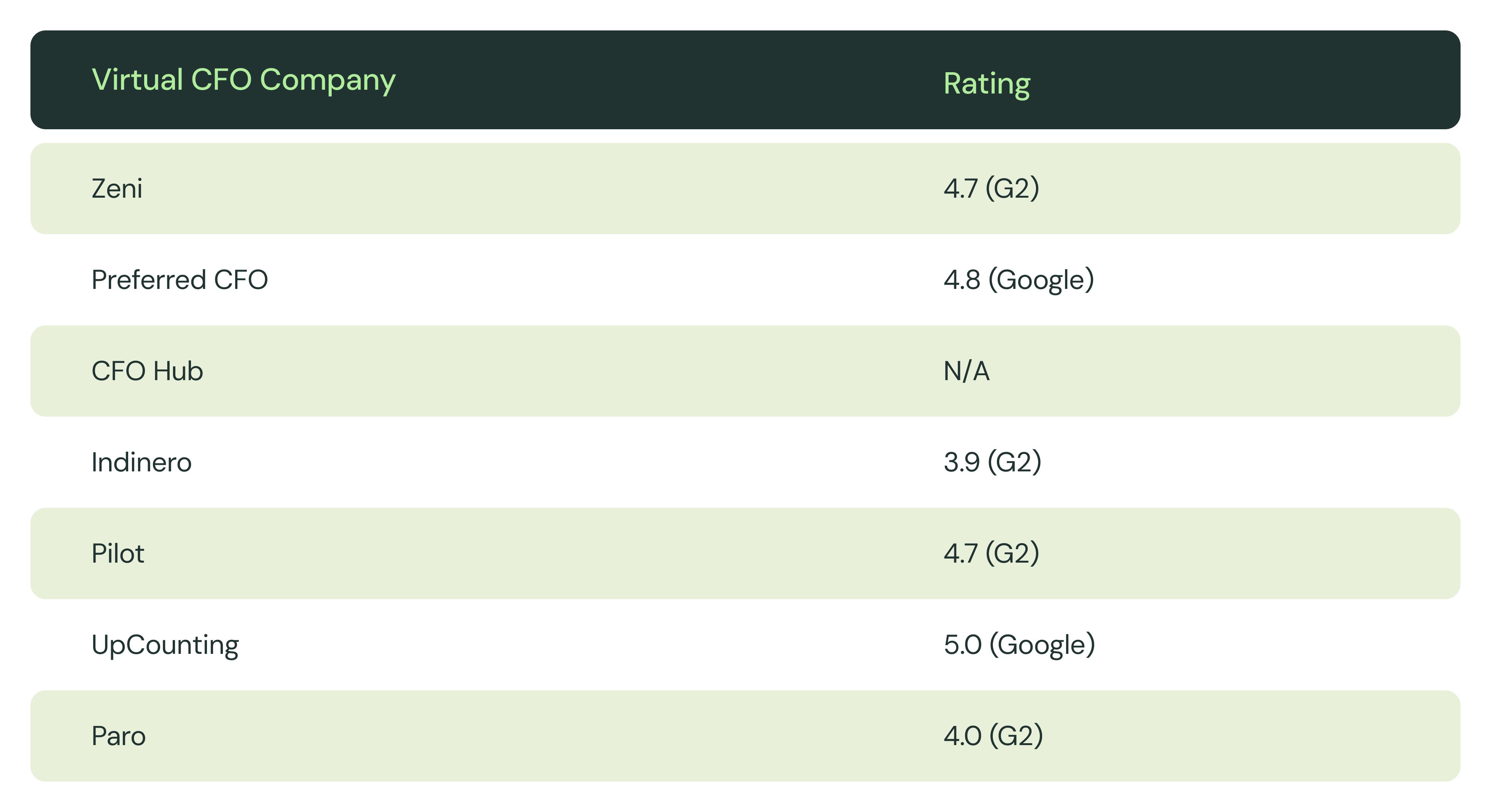 Zeni partner blog table.jpg